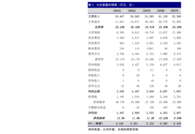 關于武漢聯特科技股份在計算機軟硬件技術開發與銷售方面的會計師審核意見落實函回復