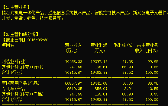李大霄 周二行情唯一操作指向計(jì)算機(jī)軟硬件的技術(shù)開(kāi)發(fā)與銷(xiāo)售
