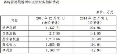 北斗星通加速北斗戰(zhàn)略布局，連發(fā)公告推進(jìn)軟硬件技術(shù)開(kāi)發(fā)與銷(xiāo)售